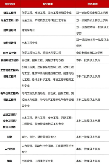 bifa·必发(中国)唯一官方网站