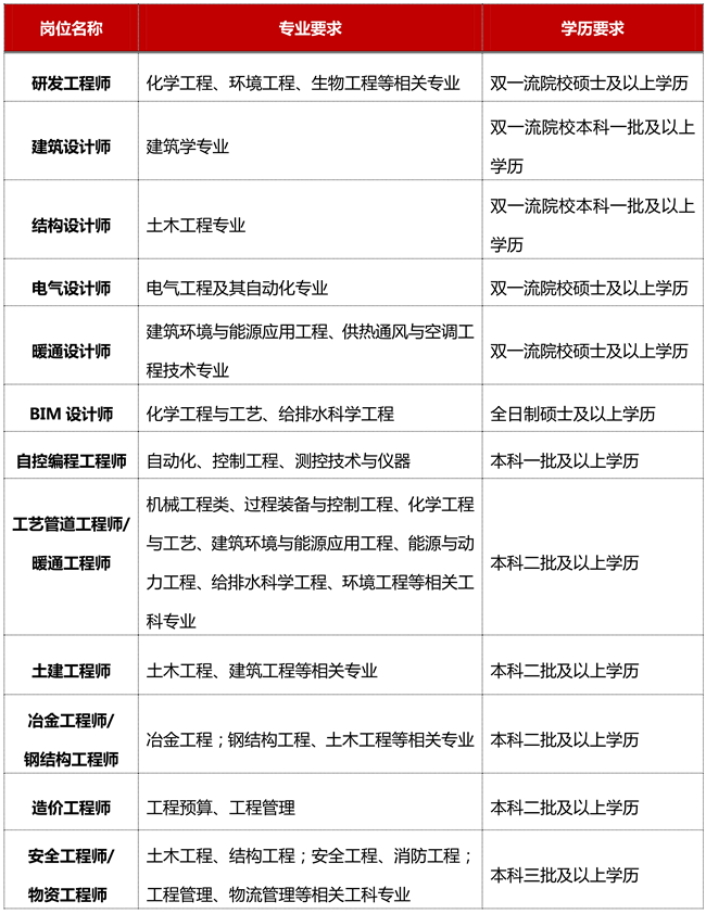 bifa·必发(中国)唯一官方网站