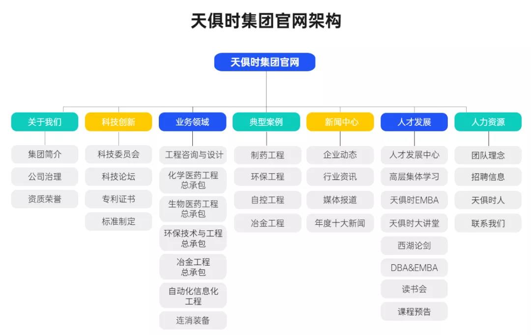bifa·必发(中国)唯一官方网站