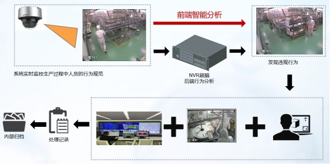 bifa·必发(中国)唯一官方网站